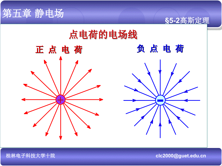 第五章2高斯定理_第3页