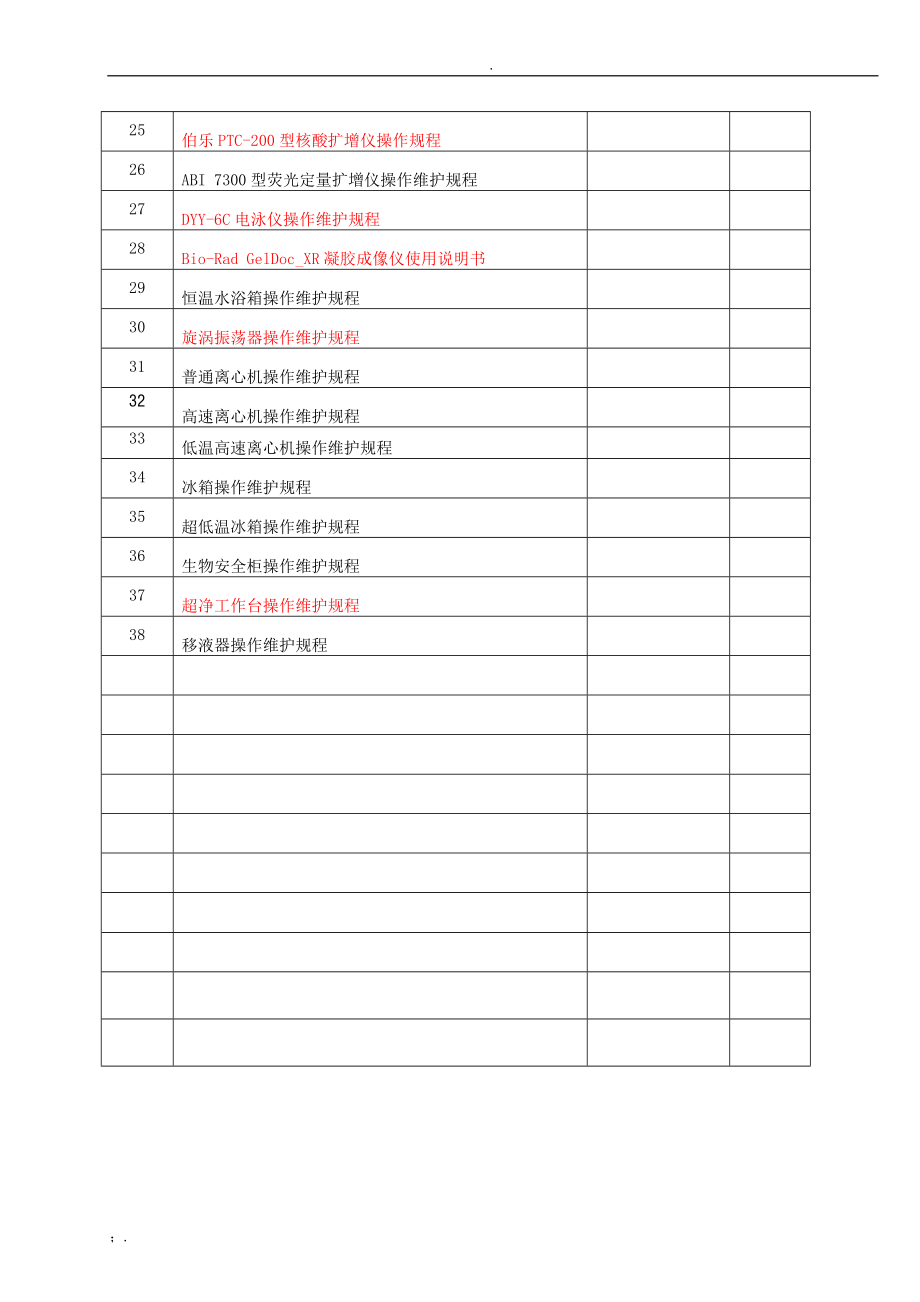 PCR实验室SOP文件_第3页