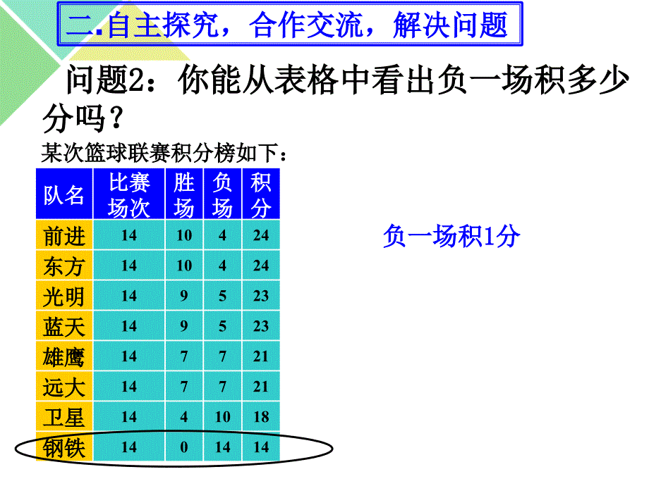 初中数学人教版七年级上册球赛积分问题课件_第4页