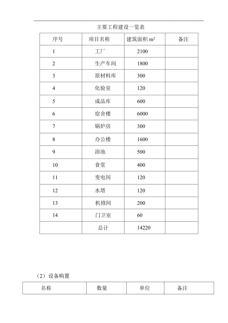 (秸秆饲料加工处理与利用工程可行性研究报告)_第2页