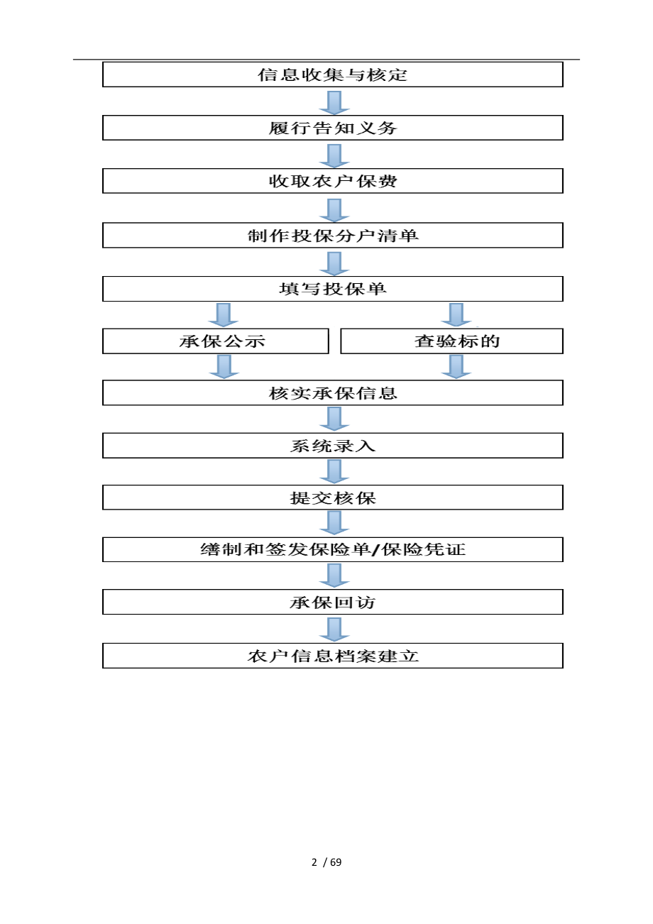 农业保险承保理赔操作手册范本_第3页