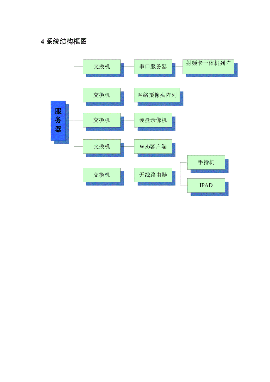 车位管理及调度系统方案介绍_第4页