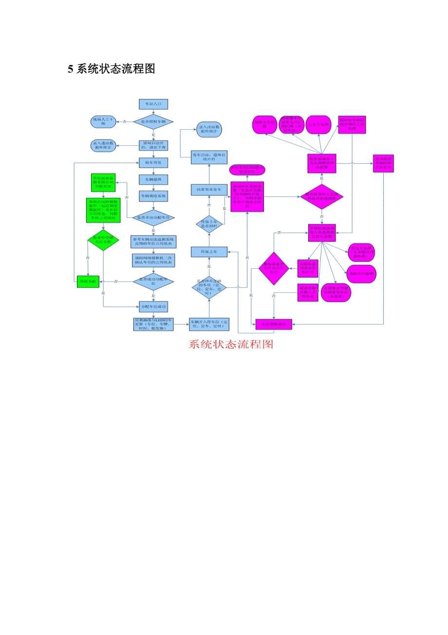车位管理及调度系统方案介绍_第5页