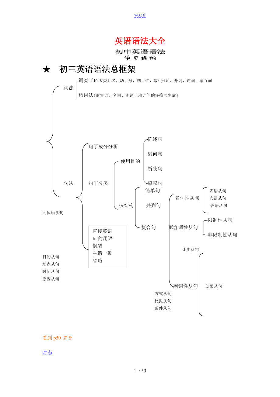 初三英语语法大全_第1页