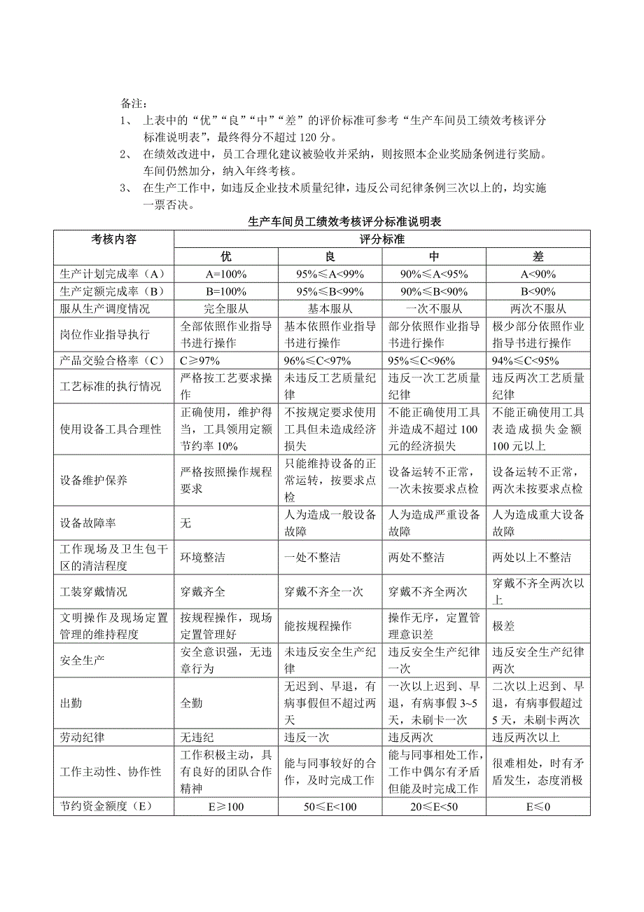 生产车间人员绩效考核方案_第3页