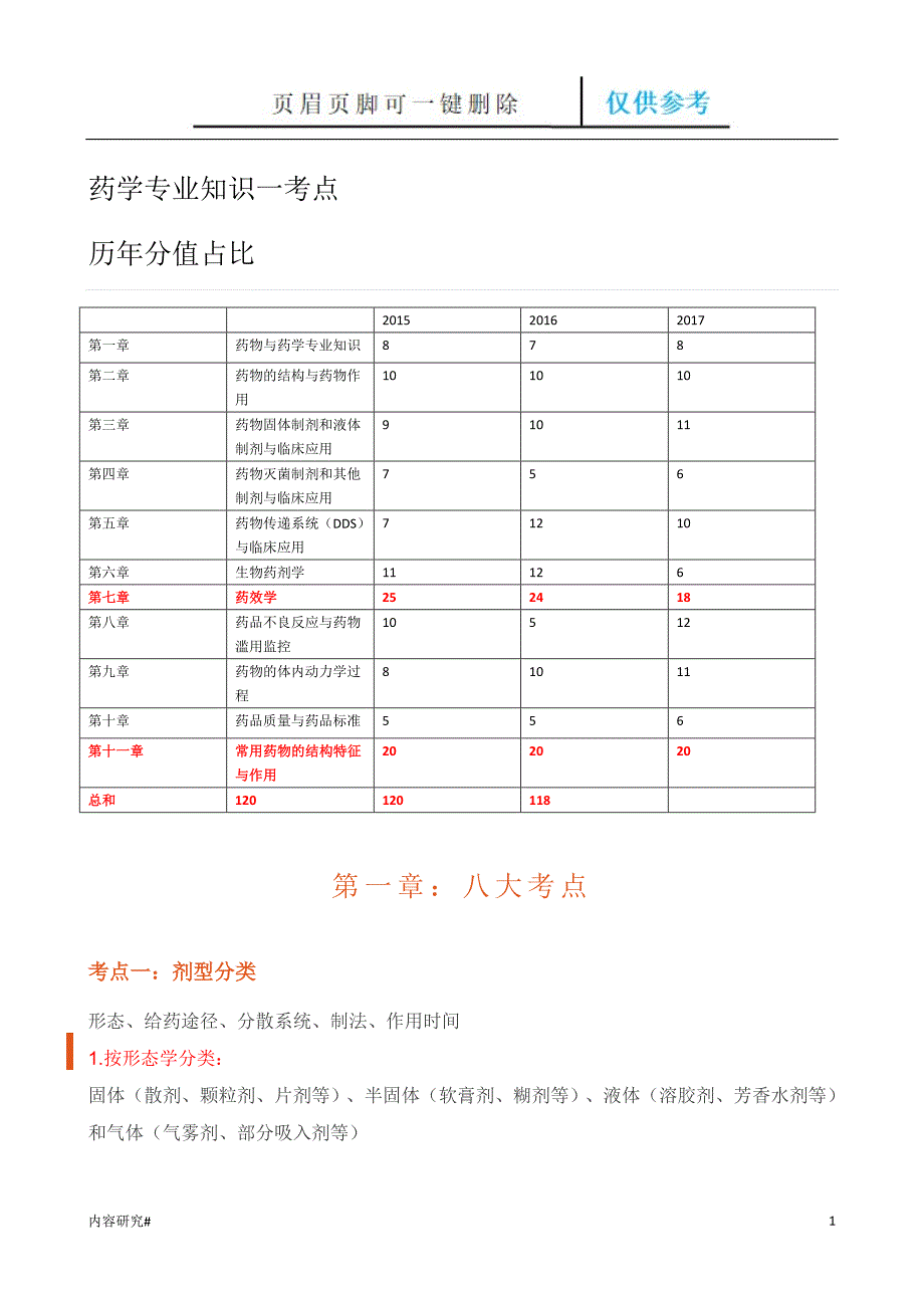 执业药师西药一重点笔记[答案考试]_第1页