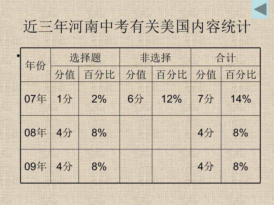 一个轻国家的成长_第4页