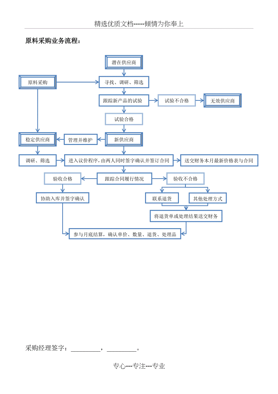 陶瓷部门职能岗位职责_第3页