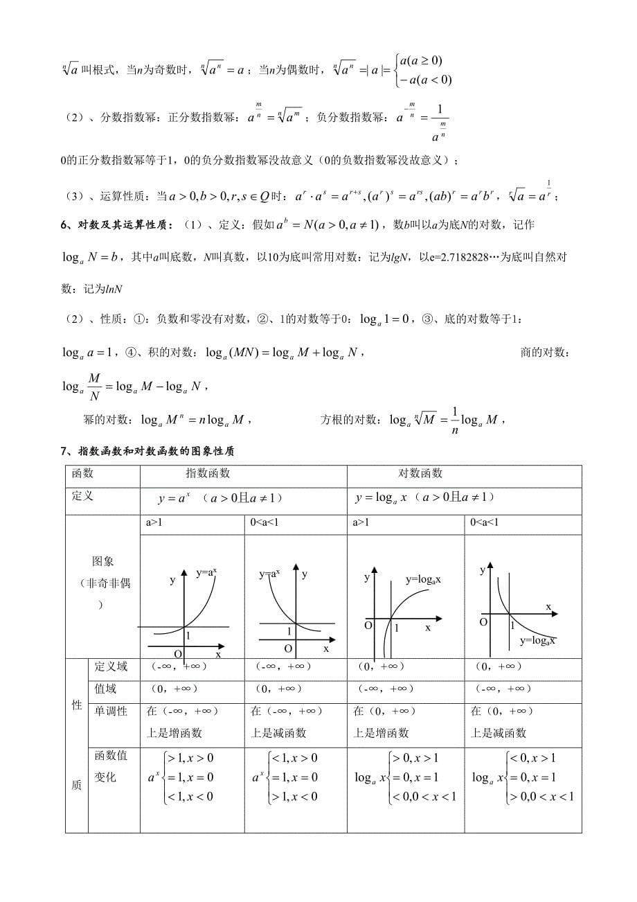 2023年高中数学会考知识点总结超级经典.doc_第5页