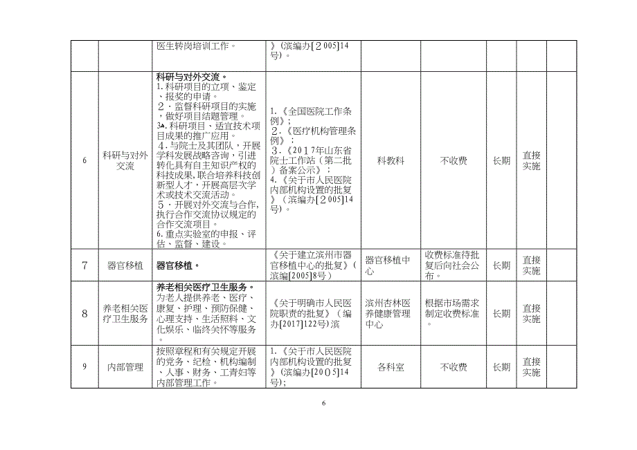 滨州人民医院事业单位业务范围服务事项清单_第4页