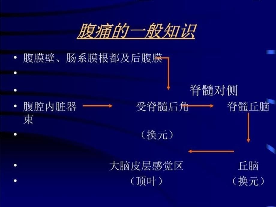 最新外科急腹症的诊断和鉴别诊断ppt课件_第5页