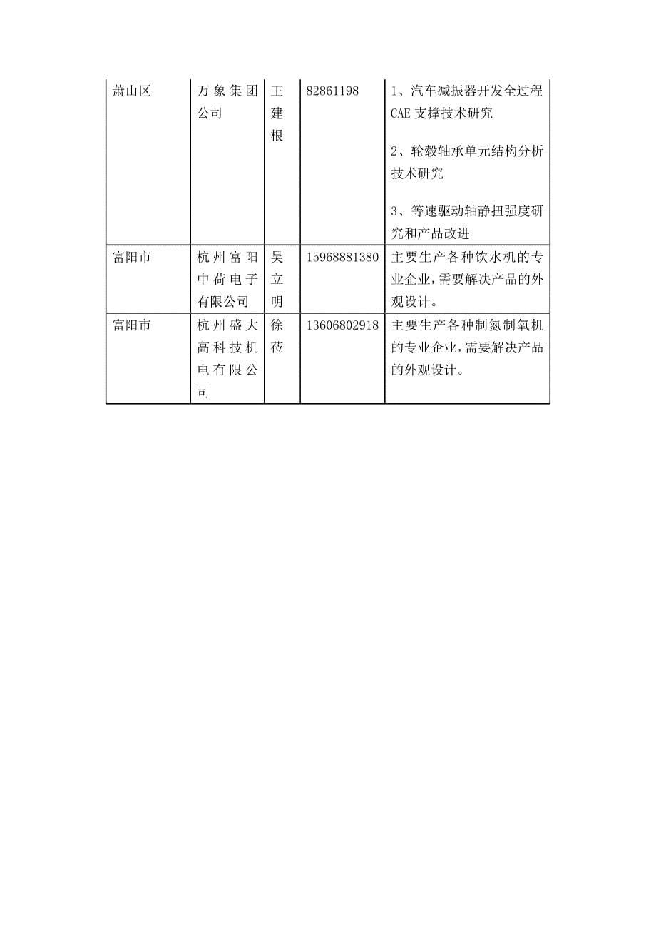 2007╲〞创意杭州╲〞工业设计大赛企业需求表_第5页