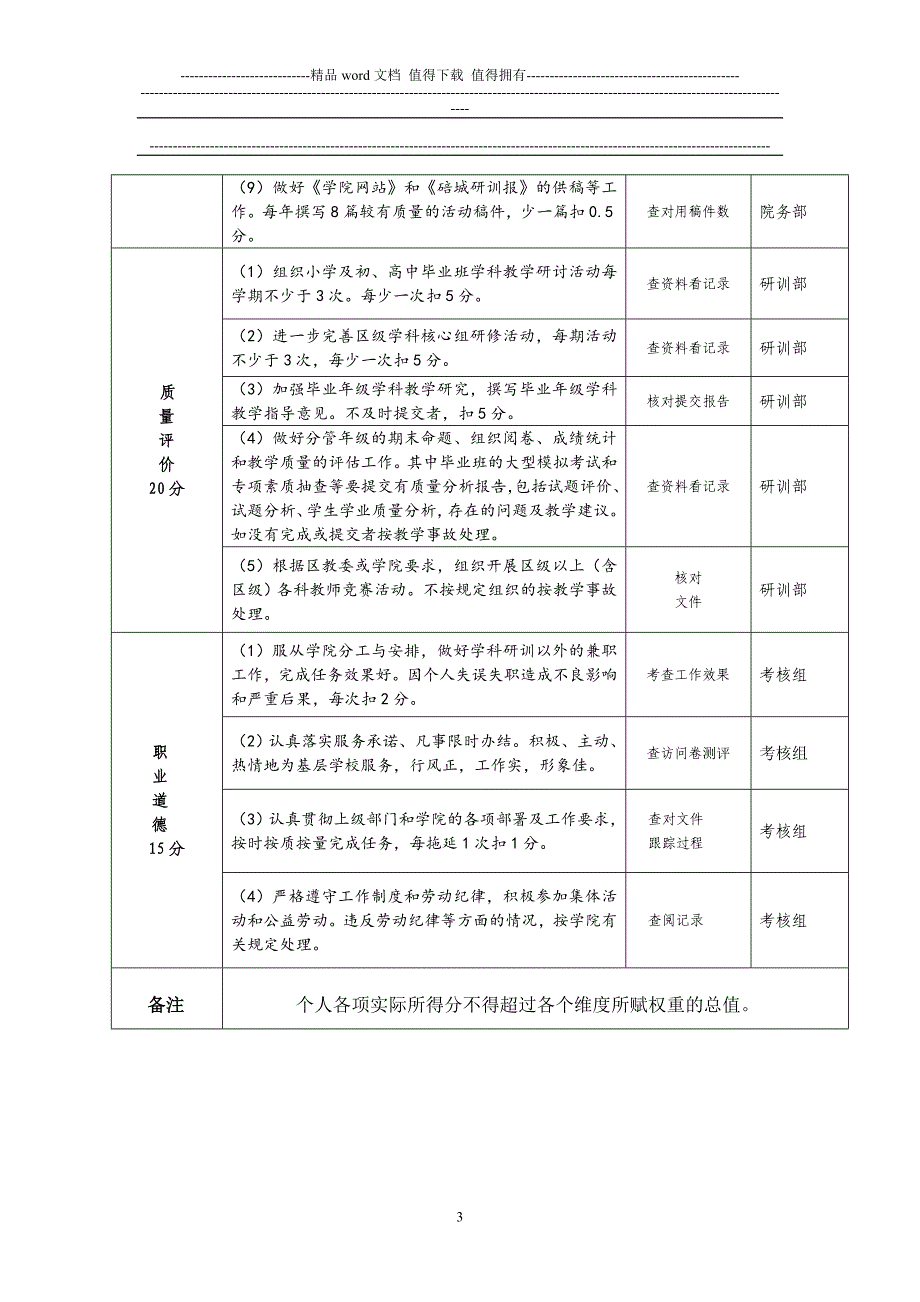 北碚区教师进修学院教研员工作绩效考核量表.doc_第3页