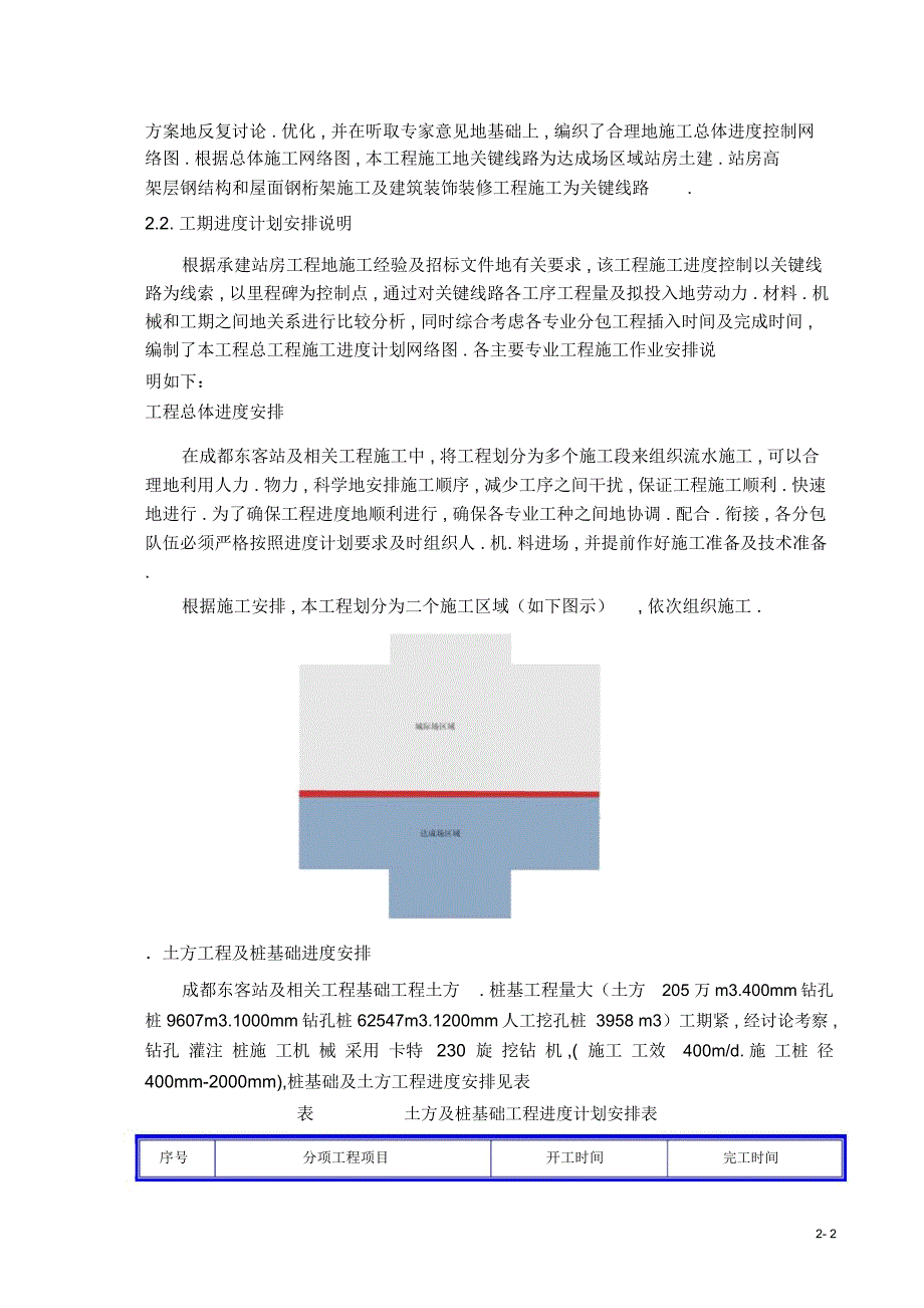 工期目标及保证措施组织设计_第2页