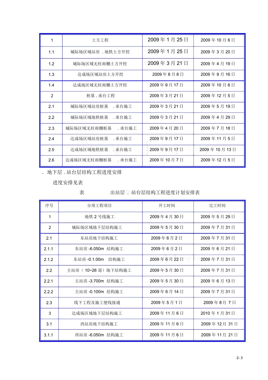 工期目标及保证措施组织设计_第3页