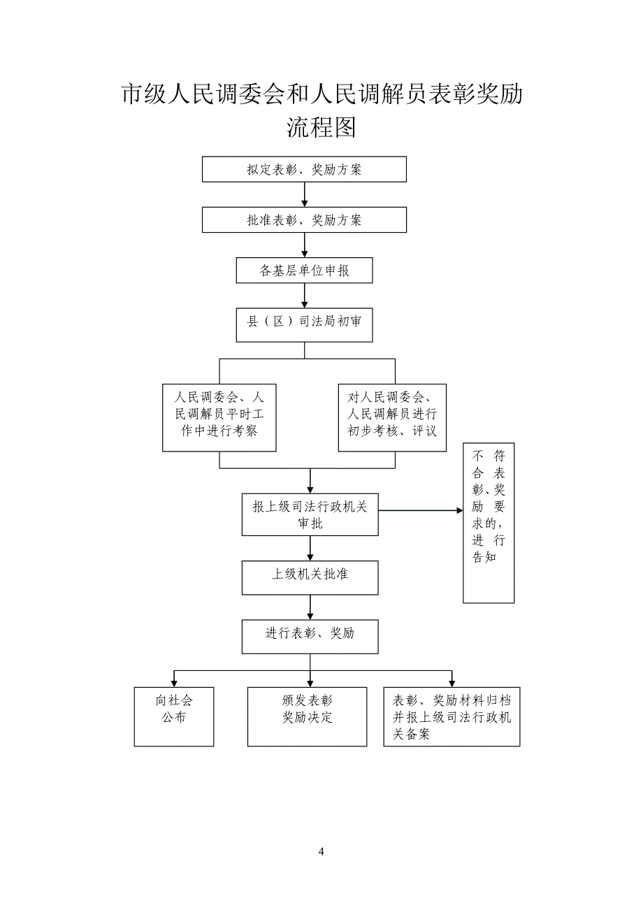 司法所工作流程图.doc_第4页