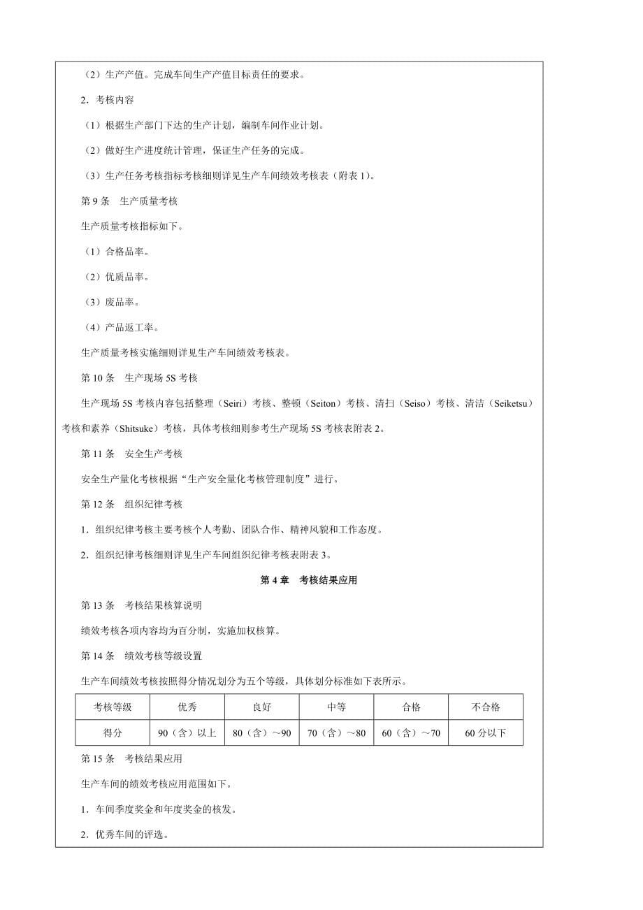 全新版全员绩效考核量化管理全案23套实用方案_第5页