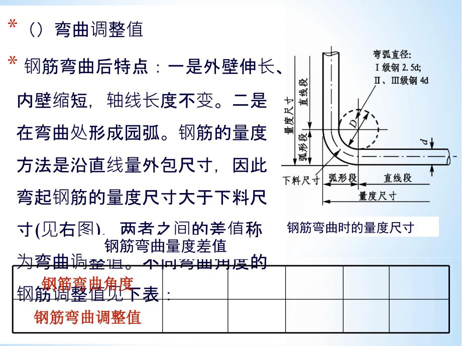 钢筋施工规范及工艺要求(建工)课件_第4页