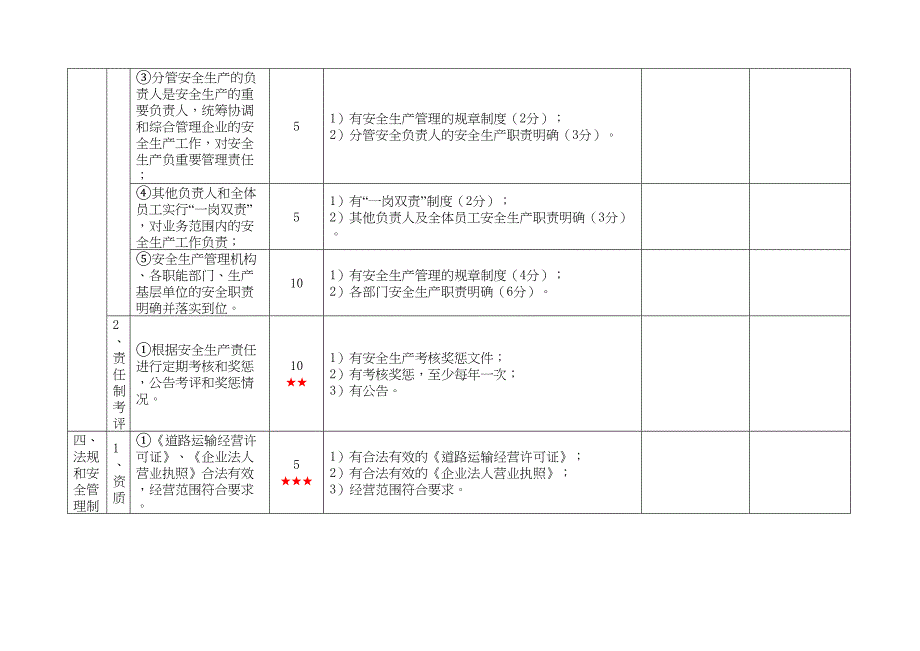 一级道路危险货物运输企业安全生产标准化考评实施细则概要(DOC 27页)_第4页