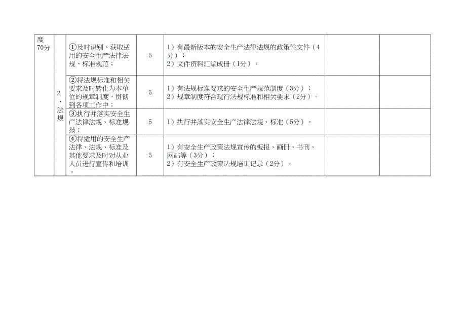 一级道路危险货物运输企业安全生产标准化考评实施细则概要(DOC 27页)_第5页