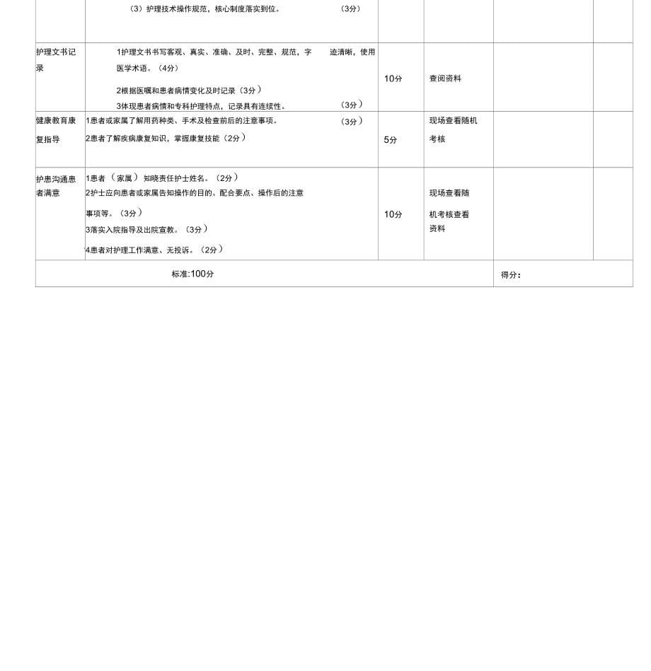 护理质量检查表模版_第5页