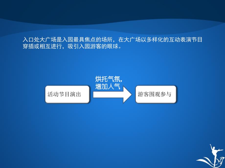 大明宫遗址公园开园活动策划方案0726-方案_第4页