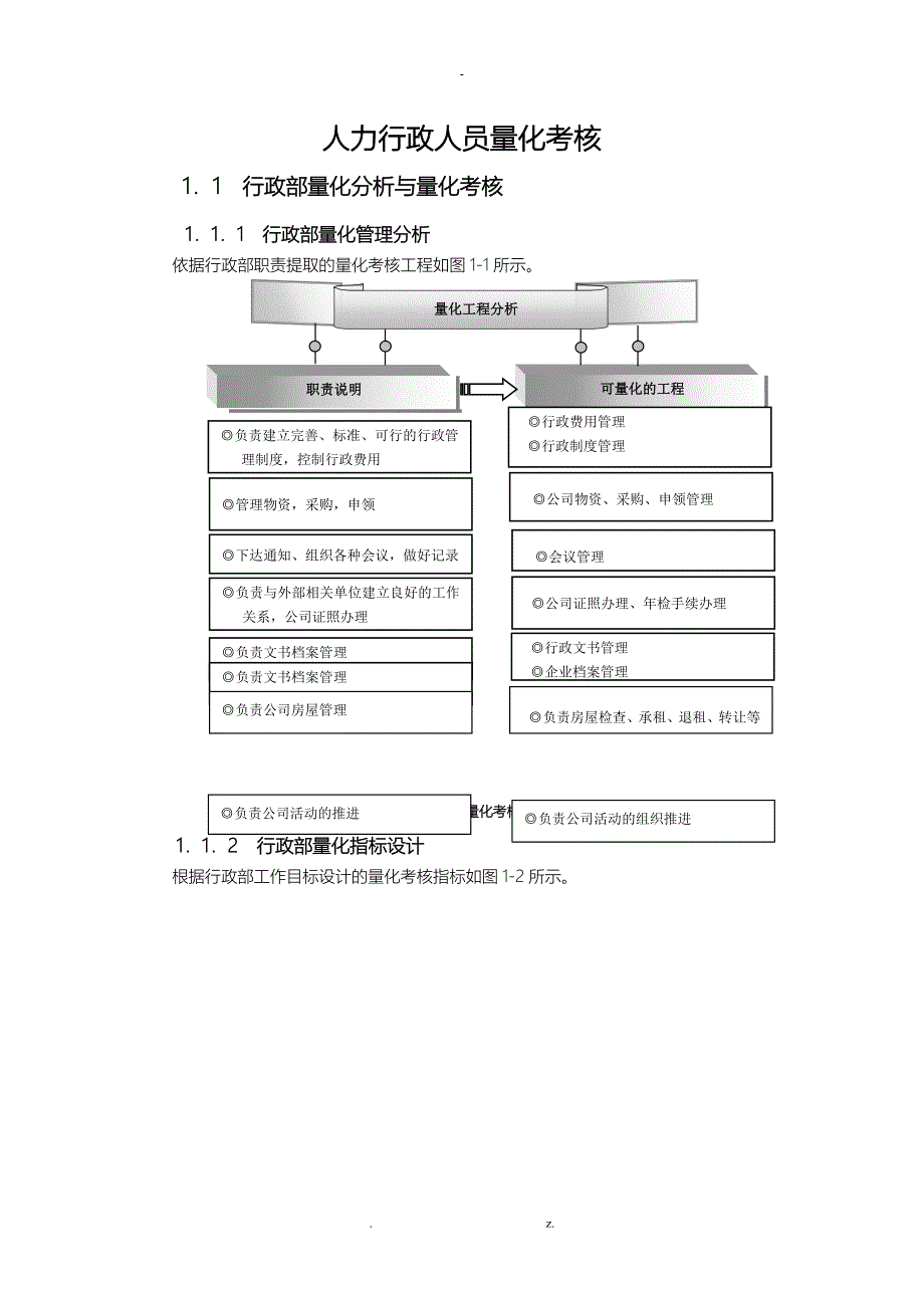 人力行政人员量化考核_第1页