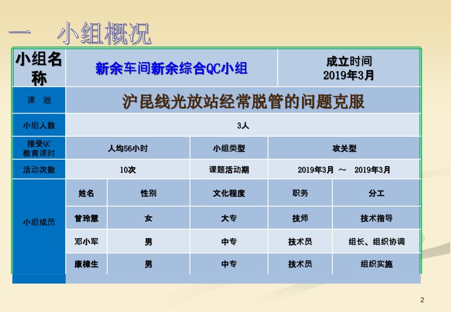 最新曾降低沪昆光直放站脱管故障率PPT课件_第2页