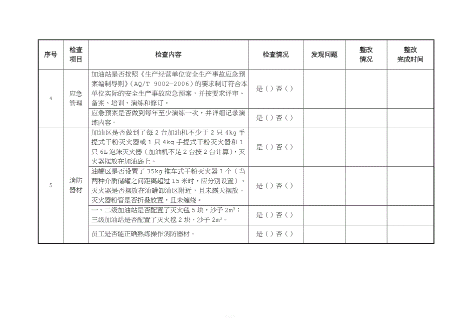 加油站安全隐患自查自纠报告表.doc_第3页