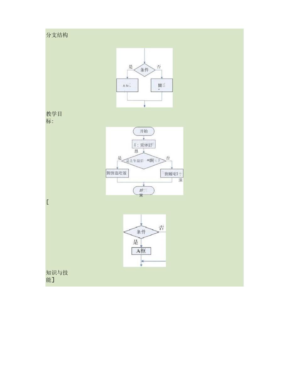 第二章分支选择结构_第1页