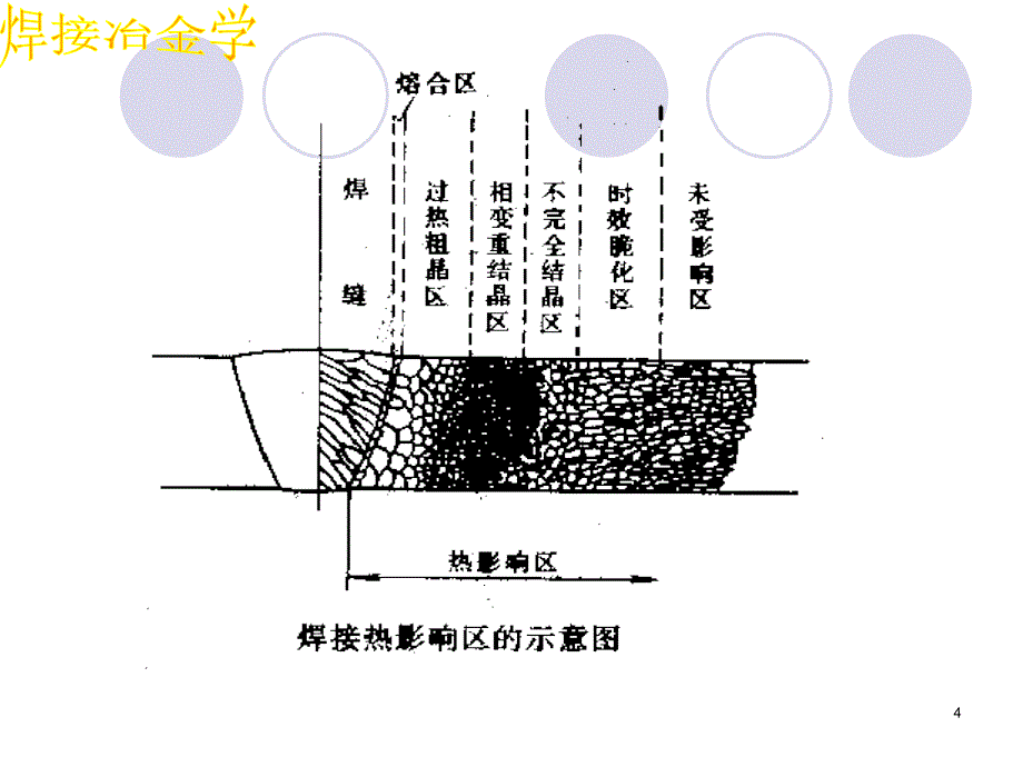 第4章焊接热影响区的组织和性能_第4页