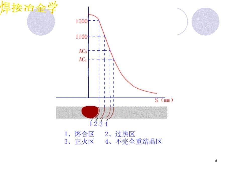 第4章焊接热影响区的组织和性能_第5页