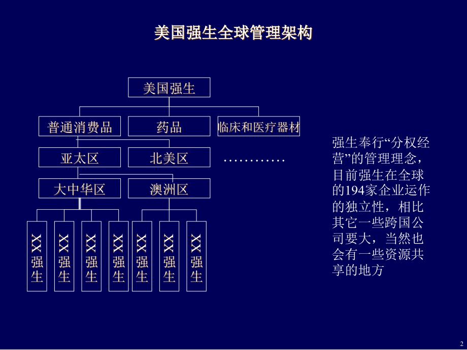 强生案例分析报告_第3页