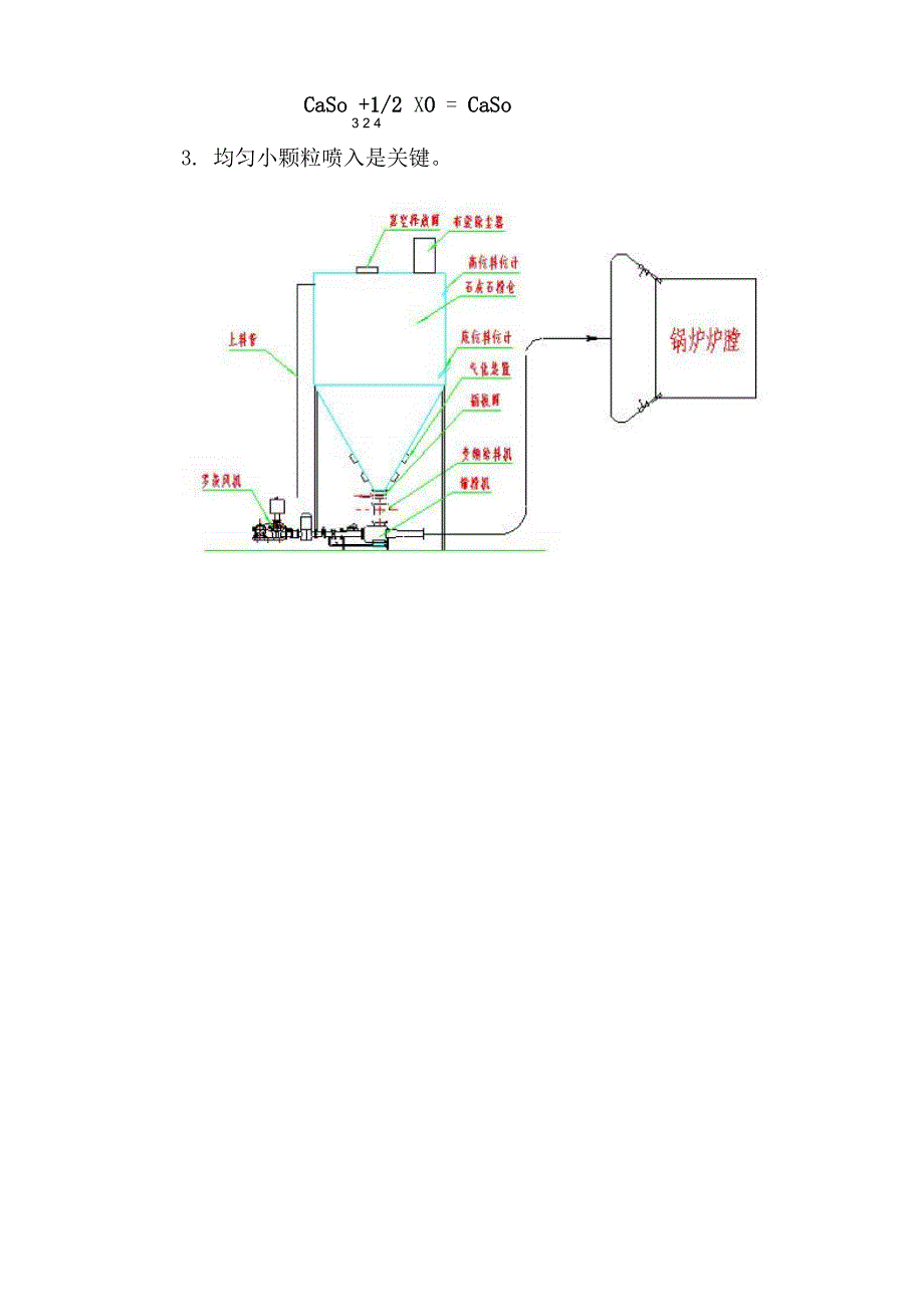 循环流化床炉内喷石灰石干法脱硫方案_第4页