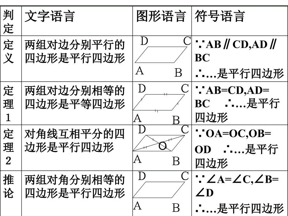 八年级数学平行四边形的判定2_第2页