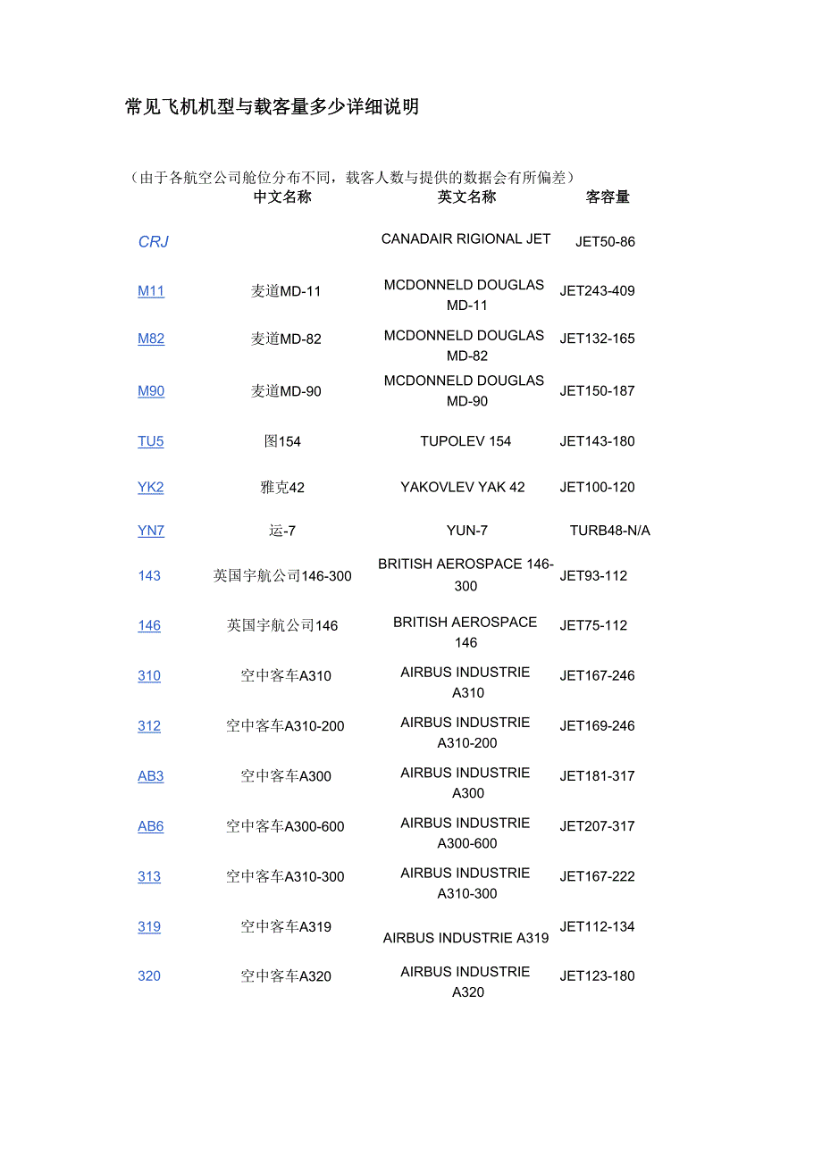常见飞机机型与载客量_第1页