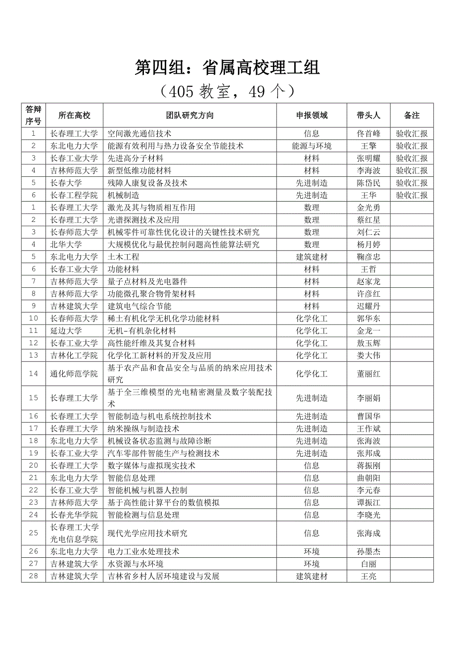 第一组部属高校理工组_第4页