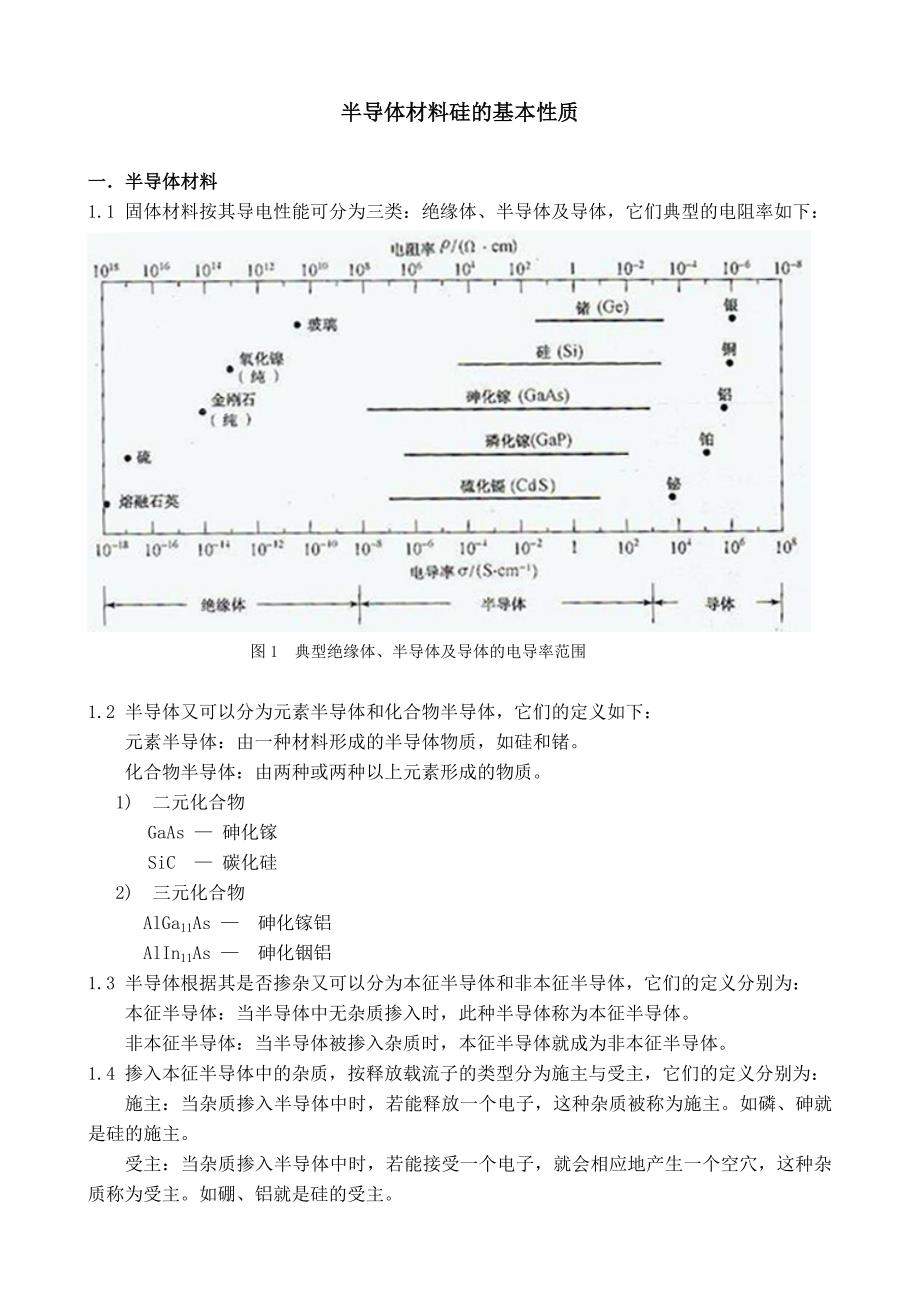半导体材料硅的基本性质.doc_第1页