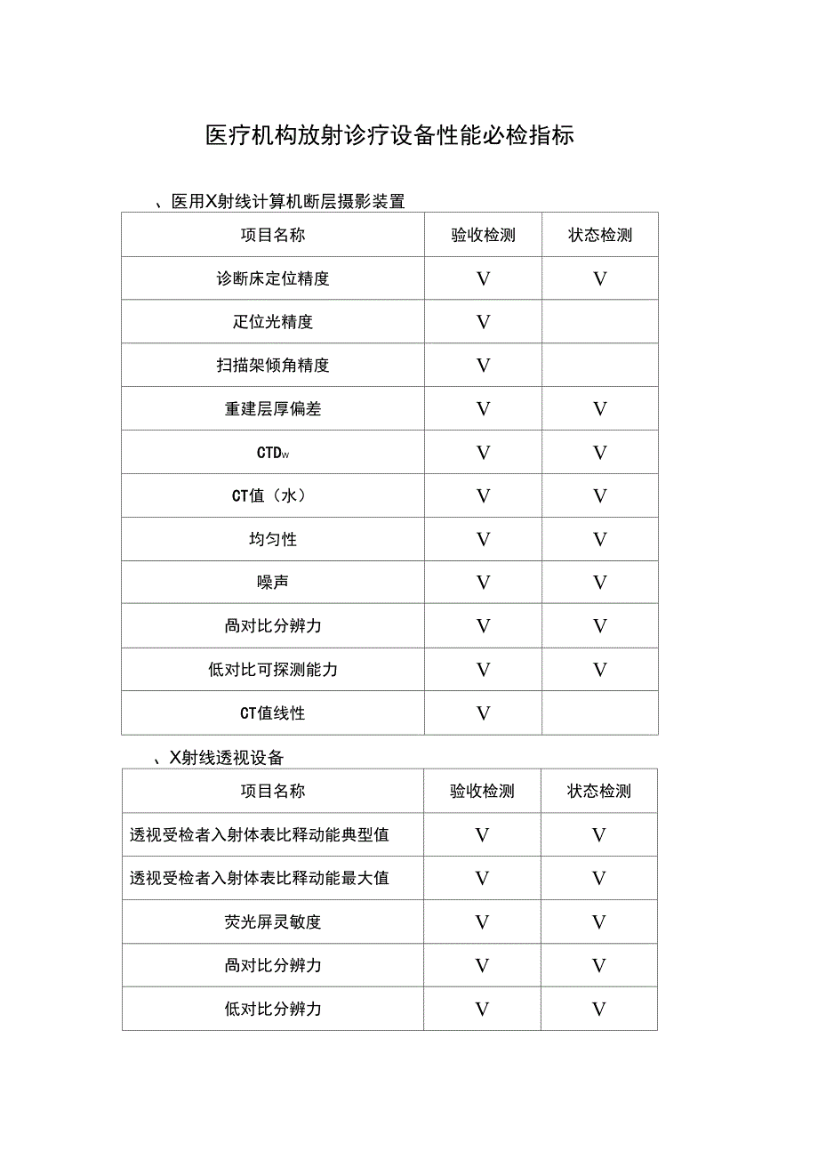 放射诊疗设备必检指标_第1页