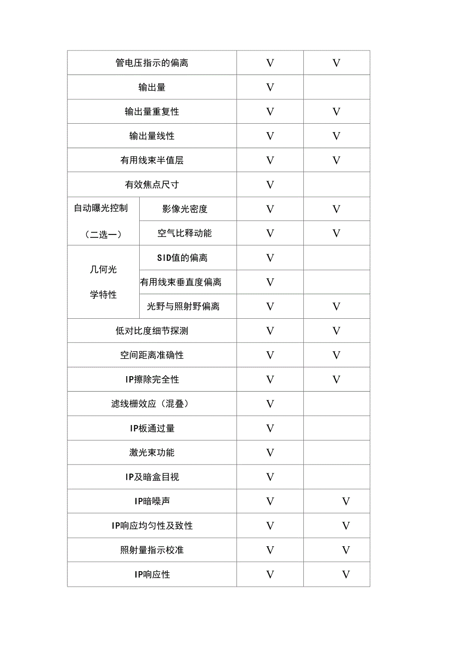 放射诊疗设备必检指标_第4页