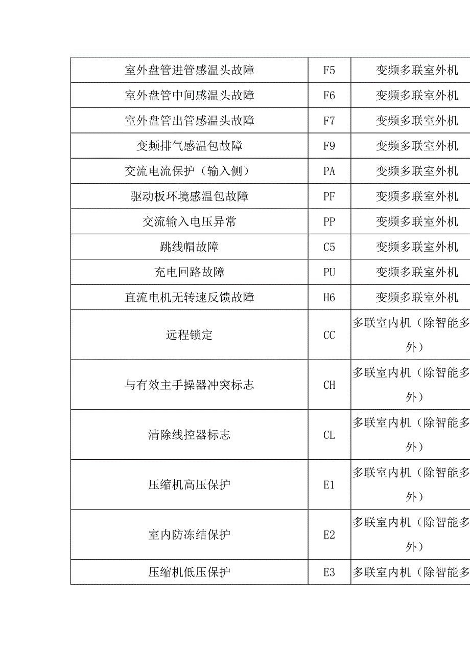 格力空调显示F故障什么意思-格力空调显示F故障报警怎样解决排除-格力空调显示F故障维修_第5页