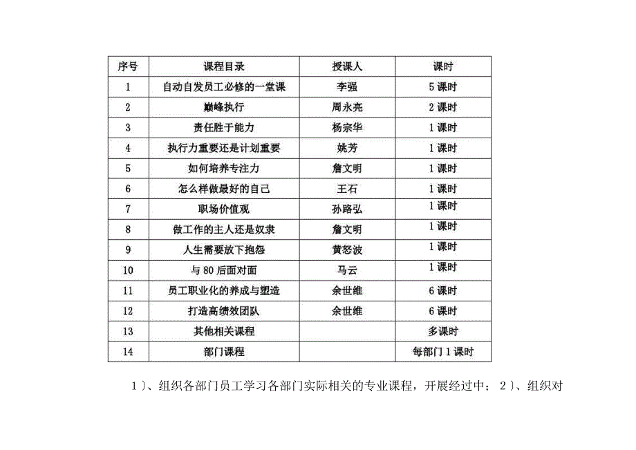 人资部年度工作总结计划_第4页