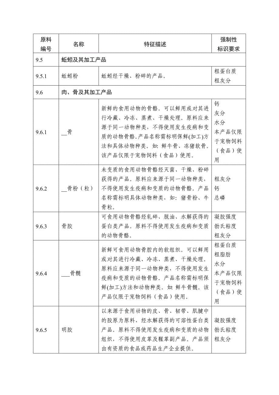 陆生动物产品及其副产品(强制标示).doc_第5页