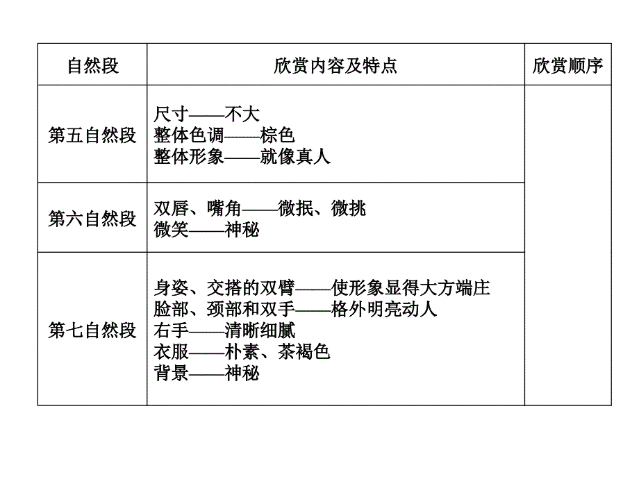 蒙娜丽莎之约_第2页