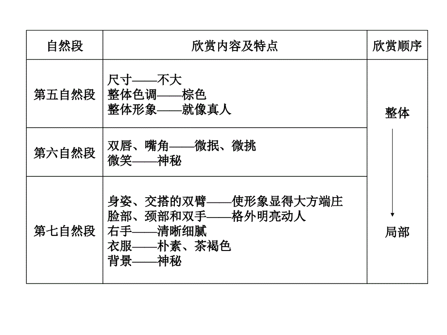 蒙娜丽莎之约_第3页