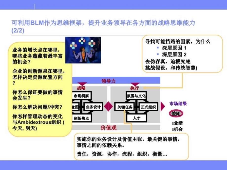 业务领先模型(BLM模型)--华为引入的年度规划思路83905资料讲解_第4页