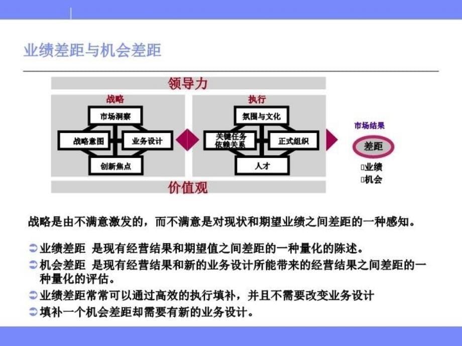 业务领先模型(BLM模型)--华为引入的年度规划思路83905资料讲解_第5页