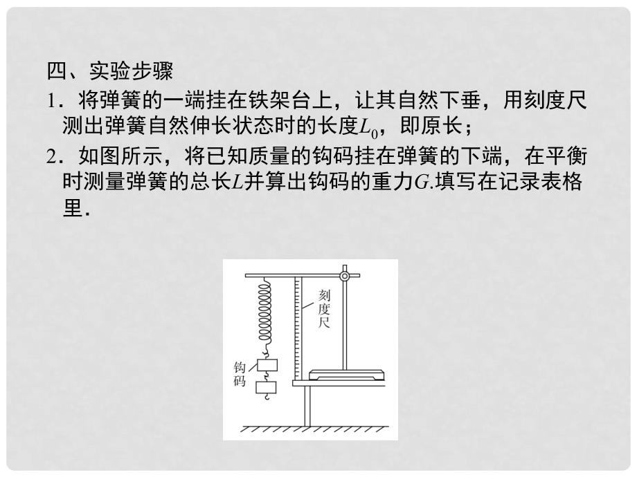 高考物理复习 高效学习方略 实验2 探究弹力和弹簧伸长的关系课件_第4页