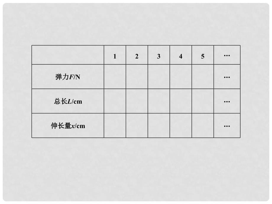 高考物理复习 高效学习方略 实验2 探究弹力和弹簧伸长的关系课件_第5页