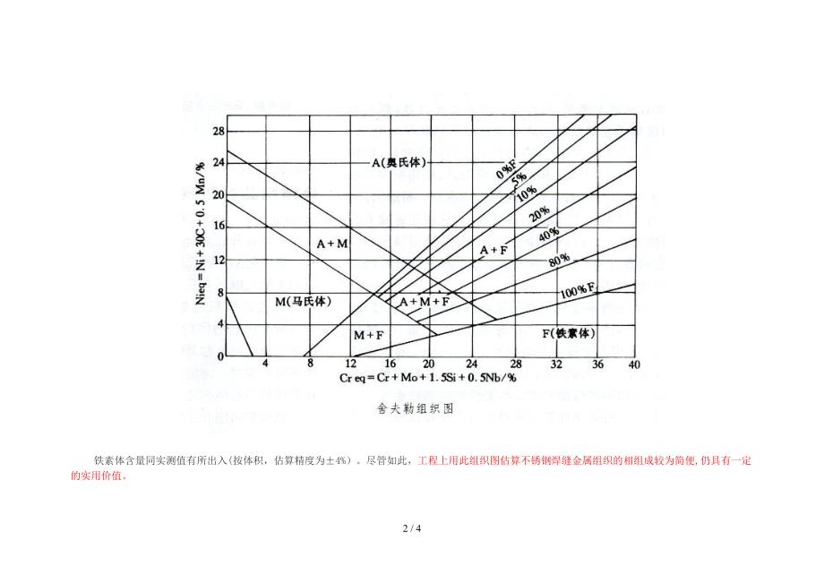 舍夫勒组织图_第2页